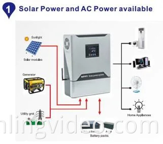 Falownik Solar VFD Whaylan Solar Pump